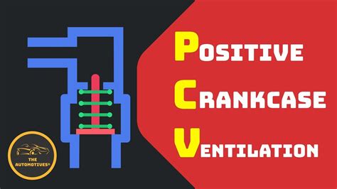 [HINDI] What is PCV Valve ? Positive Crankcase Ventilation System ...