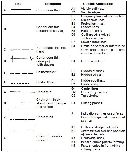 Basic Engineering Drawing - Conventions and Abbreviations - Knowledge ...