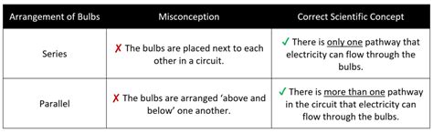 Advantages of Parallel Circuit