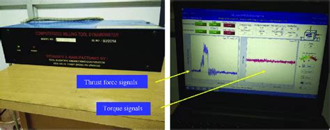 Thrust force measurement setup. | Download Scientific Diagram