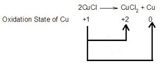 Disproportionation Reaction | Definition & Examples - Lesson | Study.com