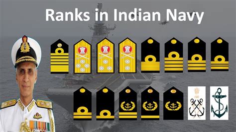 Indian Navy Ranks and Insignia | Ranks in Indian Navy | Indian Navy Ranks in Hindi - YouTube
