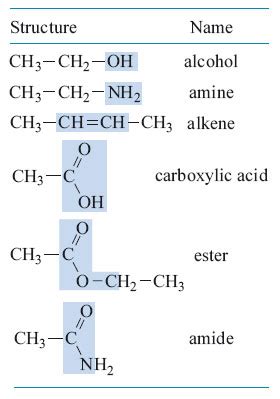 Pain and Aspirin: Pain and aspirin: 4.2 The functional group approach ...