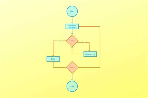 Create Professional Block Diagrams with our Online Generator