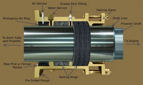 Pin on Mechanical Seals