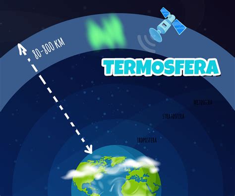 Atmosfera | Shtreber