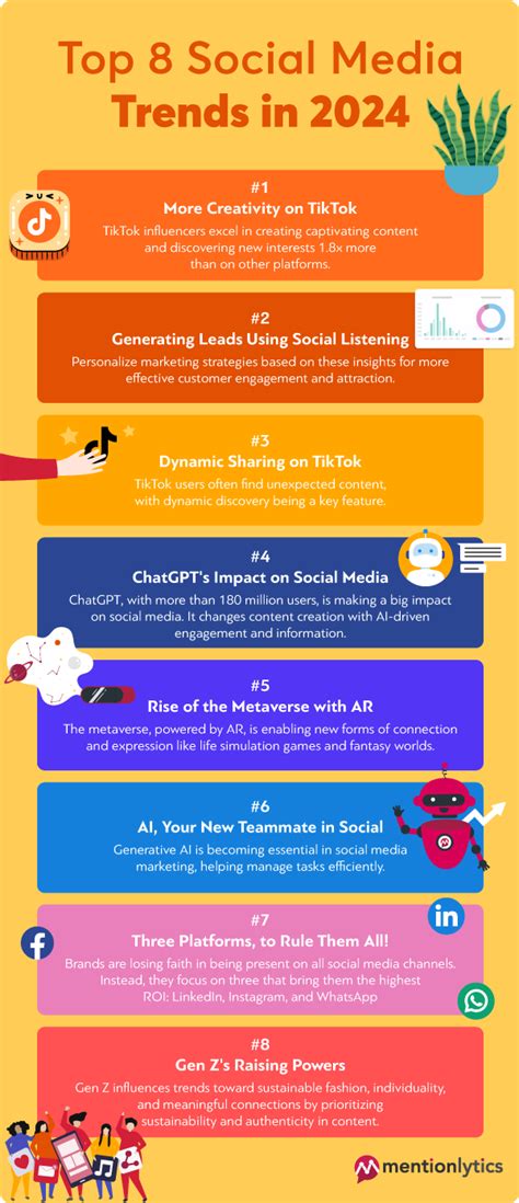 Top 8 Social Media Trends to Follow in 2024 | Mentionlytics