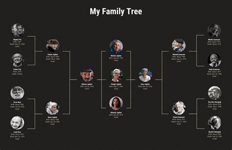 How to Make a Family Tree Diagram (+ Examples) - Venngage