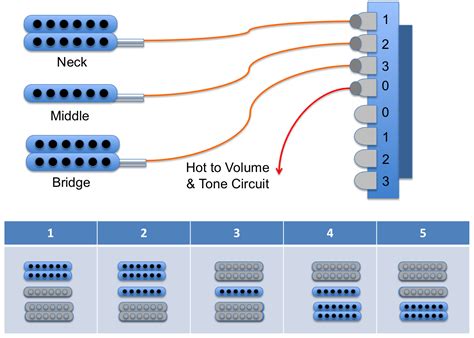 Guitar 5 Way Switch Explained