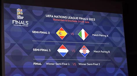 Uefa Nations League 2024 Schedule In India - Ranee Nichole