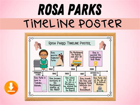 Rosa Parks Timeline Poster Rosa Parks Bulletin Board Idea Classroom Decor Women's History Month ...