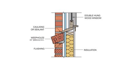 16 Brick Cladding Constructive Details | ArchDaily