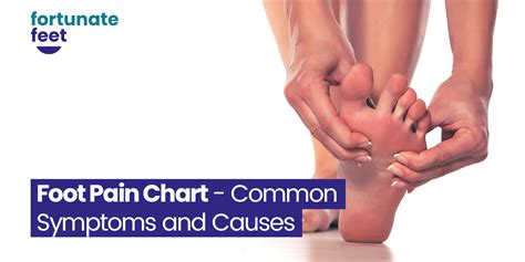 Foot Pain Chart - Common Symptoms and Causes - Fortunate Feet