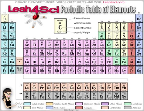 Printable periodic table of elements - osepix