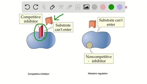 SOLVED:Compare and contrast allosteric regulation and covalent ...