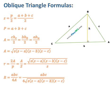 Mensuration Formulas of the Triangles | MATHibayon - Engineering Math Help