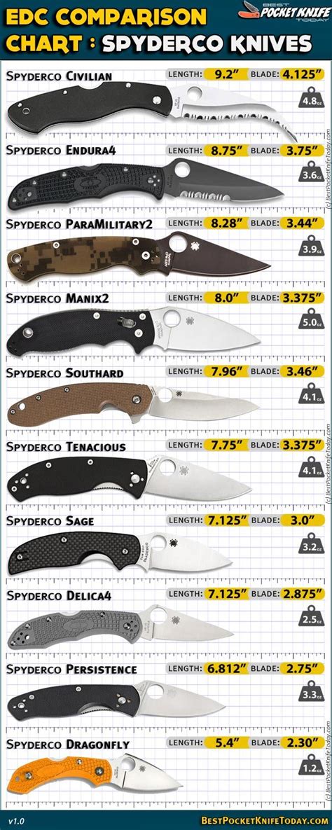 Spyderco knives – Artofit