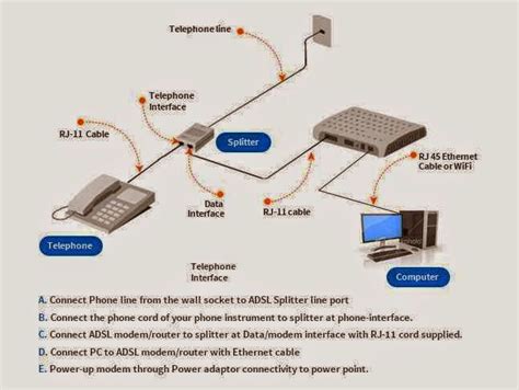 How a Router Works? ~ NEW TECH