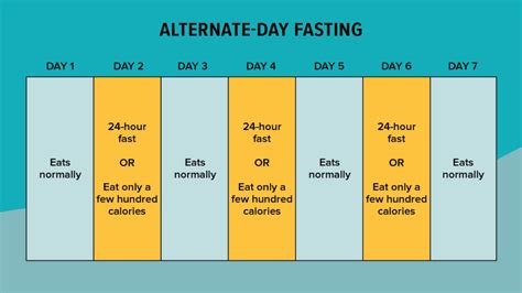 Fasting Protocols: Explanation and Different types | Hello100