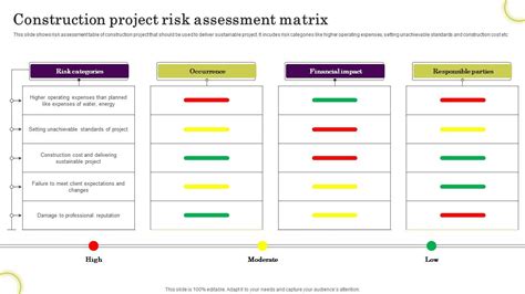 Construction Project Risk Assessment Matrix