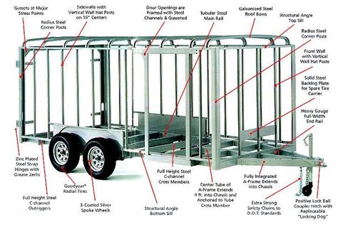 Enclosed Cargo Trailer Wiring Diagram