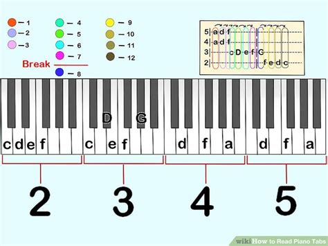 How to Read Piano Tabs: 8 Steps (with Pictures) - wikiHow