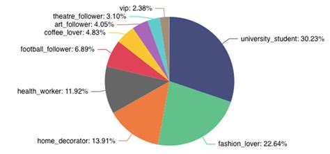 Unveiling intriguing insights from our analysis of Americana Manhasset!