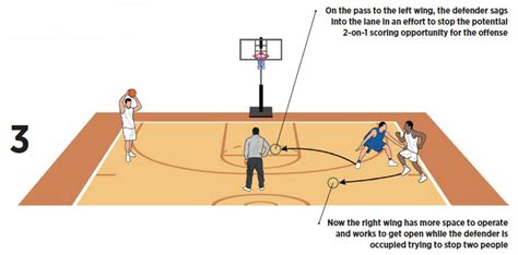 Basketball Drills Offense - TGK Athletics