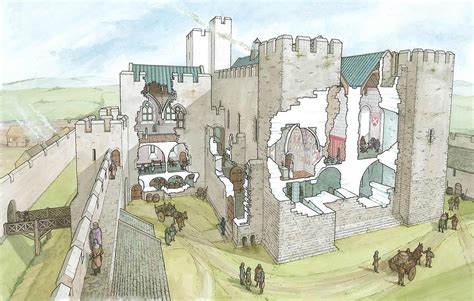 Middleham Castle - Home of Richard III - The Maritime Explorer