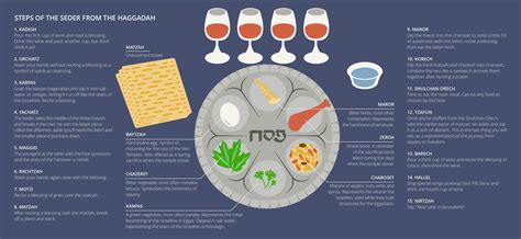 What You Need to Know About Celebrating the Passover Seder