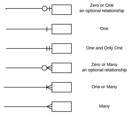 ERD (Entity Relationship Diagram)