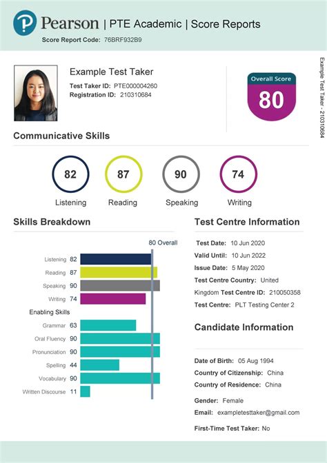 PTE Results 2021: Everything You Need to Know About Your PTE Scorecard & Test Results | Yocket