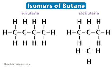 Butane Isomers