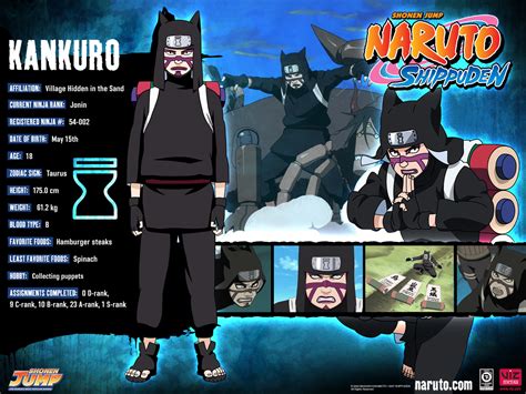 Naruto Characters: Kankuro