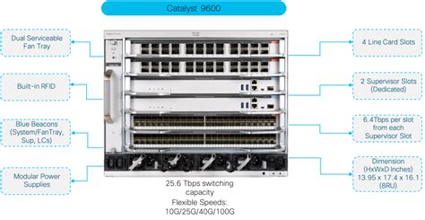 Unleashing the power of Catalyst 9000 Series switches with open Cisco ...