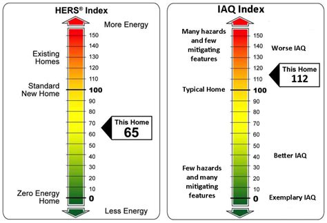 Now Is the Time For HVAC Contractors to Sell Indoor Air Quality | 2020 ...