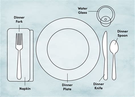 Etiquette Training: Proper Place and Table Setting Diagram | Wayfair