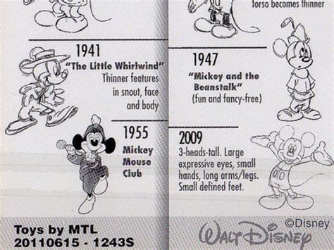 Mickey Mouse: A Timeline by Gianna Fogelbach