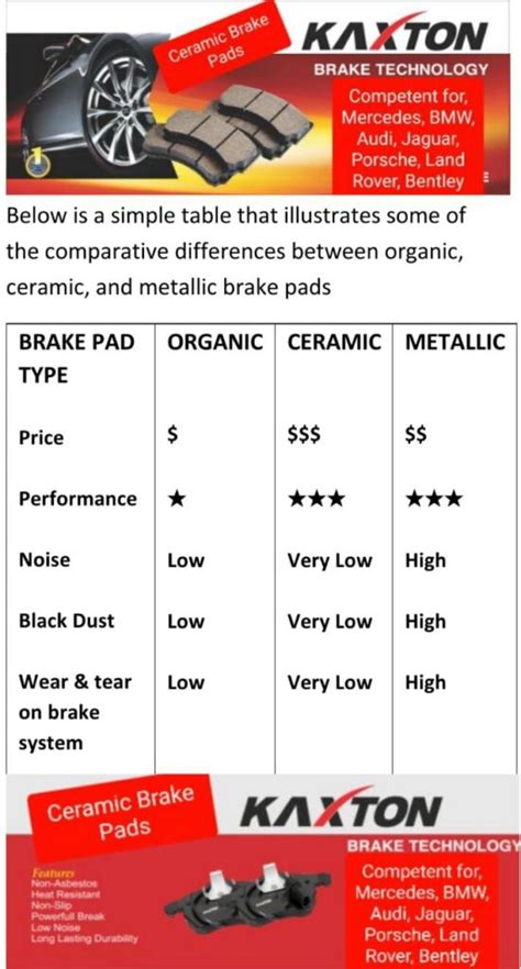 Ceramic VS Semi-Metallic Brake Pads - Kaxton Autoparts