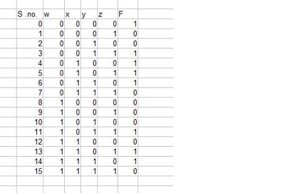 4 Input Or Gate Truth Table