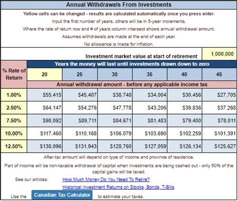 TaxTips.ca - Annual Retirement Income Calculator