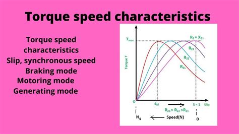 Speed Torque Characteristics Of Electric Vehicle Details - Blisse Atalanta