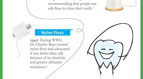 types of floss material Archives - Delta Dental of Colorado Blog