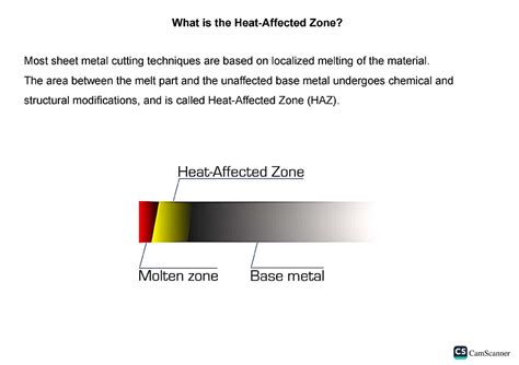 P2 - Heat Affected Zone - Studocu