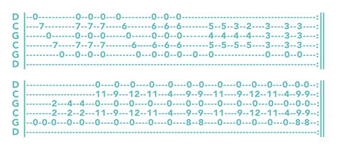 Discover Alternate Tunings with Led Zeppelin’s Classic Guitar Riffs – Flypaper