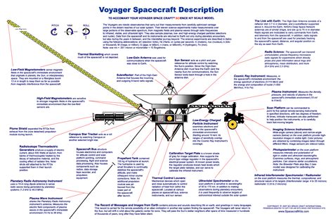 Voyager Spacecraft Description | Voyage vacances, Dessins industriels ...