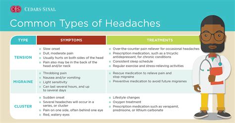 Common Types of Headaches & When to See a Doctor, migraine - okgo.net