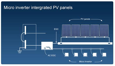 Micro Inverters for Residential Solar Arrays | ExpertSure