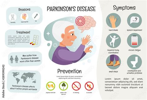 Vector medical poster Parkinson's disease. Symptoms of the disease. Prevention. Illustration of ...