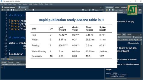 Publication ready ANOVA table in R - YouTube